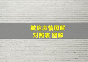 微信表情图解 对照表 图解